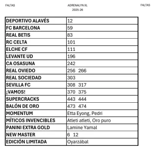 Adrenalyn XL 2025-26: Cambio o Venta NO ENVÍOS