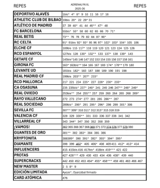 Adrenalyn XL 2025-26: Cambio o Venta NO ENVÍOS