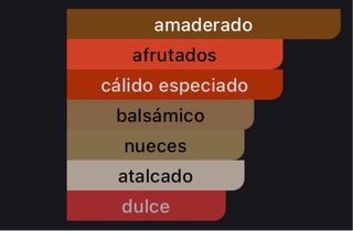 Perfume Noble Greatness 100ml