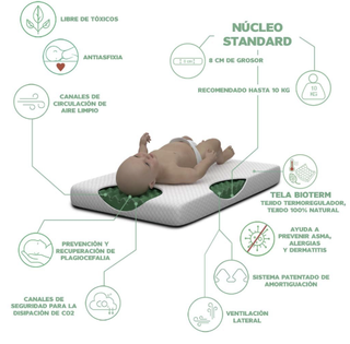 Colchón Volana mini (Lemur) Minicuna Chicco