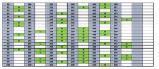 Lote Holy Cards Sevilla 2025
