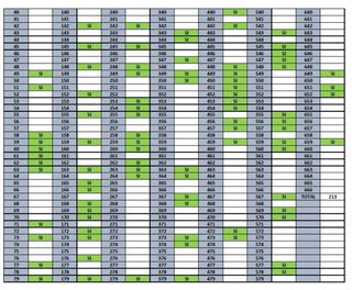 Lote Holy Cards Sevilla 2025