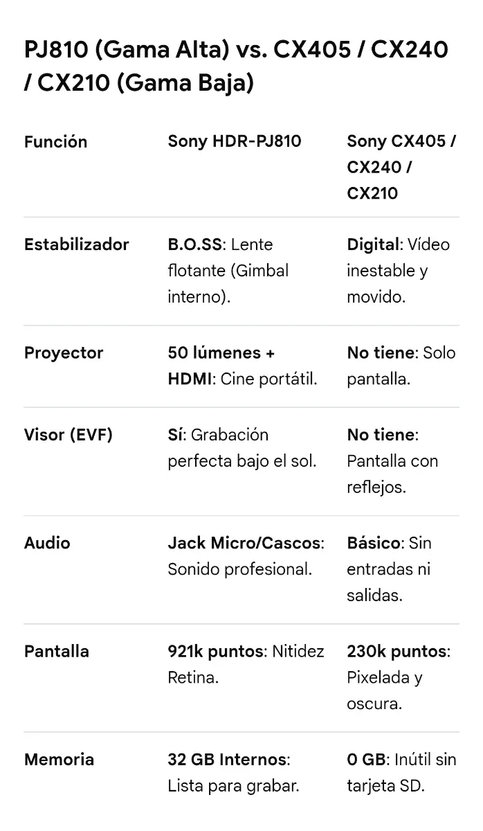 Videocámara Sony PJ810 24.5MP con PROYECTOR+32GB afbeelding 10