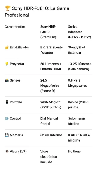 Videocámara Sony PJ810 24.5MP PROYECTOR+32GB