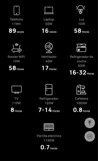 Ecoflow Delta 2 Estación de Energía Portátil