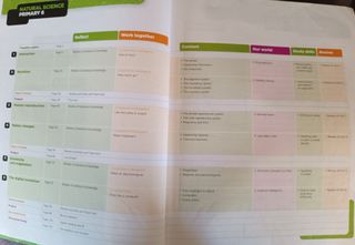 Natural Science 6 Madrid, Learn Together Studen...