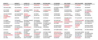 Cambio cromos Adrenalyn 2025-26