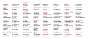Cambio cromos Adrenalyn 2025-26