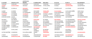 Cambio cromos Adrenalyn 2025-26