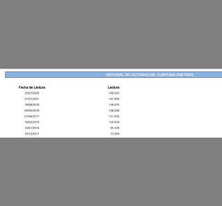 A3 2.0 FSI 150CV SPORTBACK * 1 DUEÑO Y LIBRO *