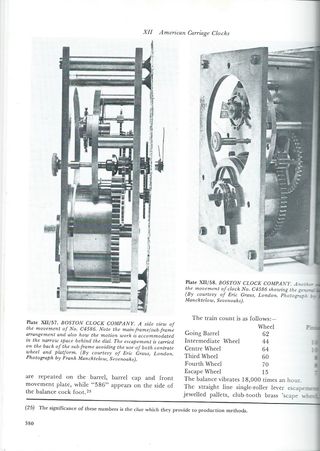 Carriage Clocks Their History & Development