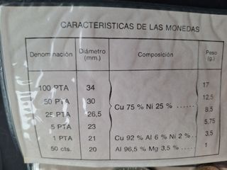 Serie Numismática Mundial 82 España