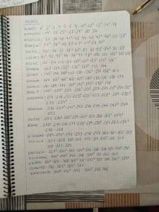 Colección cromos Adrenalyn