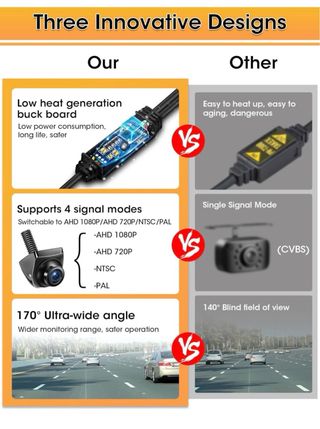 Cámara Coche Gran Angular 170°