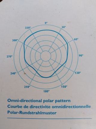 Micrófono Philips SBC ME570 Electret