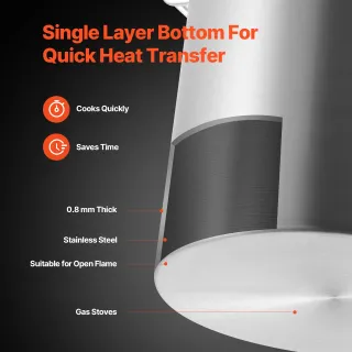 Pentola in Acciaio Inox, Pentola per Salse con Ces