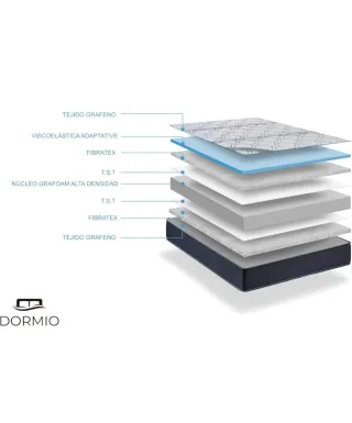 Colchón Viscoelástico 90x200