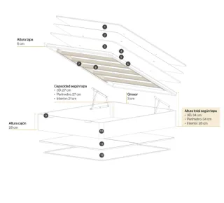Canapé abatible blanco SONPURA 150x190cm
