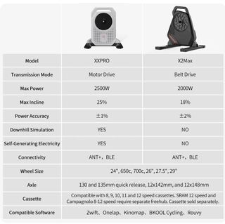 Rodillo Inteligente Thinkrider XX Pro