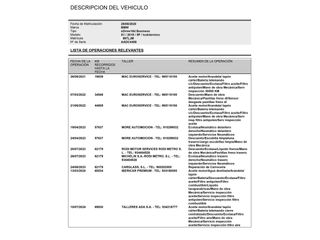 BMW X1 sDrive16d Business