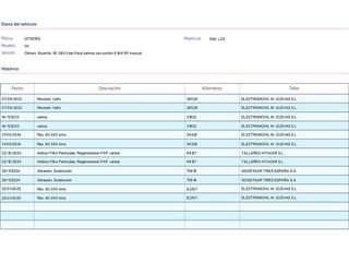 Citroën C4 Feel Pack