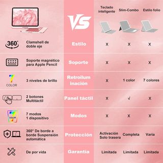 AMZCaSE para A16 11Generation 2025 + Metapen A8