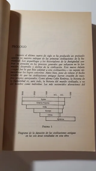Historia de Las Civilizaciones Antiguas Egipto ...
