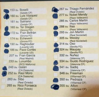 Cromos Adrenalyn 25-26 XL