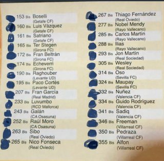 Cromos Adrenalyn 25-26 XL