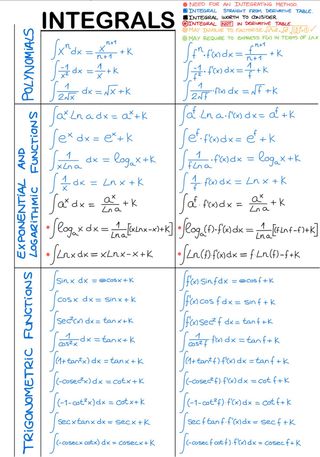 Clases particulares: Mates, Física y Química de 10