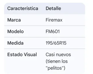 Neumático 195/65 R15