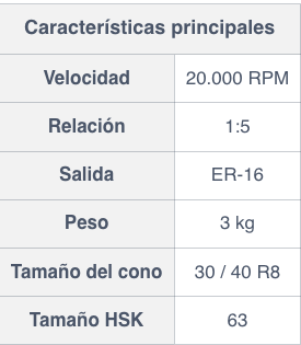 Multiplicador Velocidad Husillo Madaula MV-8