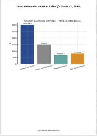 Terreno en venta en Altabix en Elche