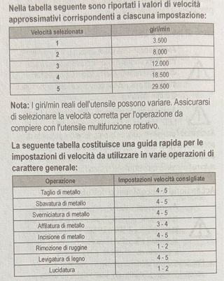 BLACK+DECKER UtensileMultifunzione Rotativo Dremel