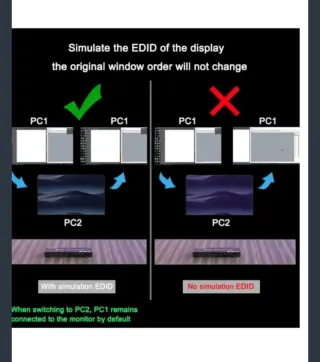 Switch KVM YIWENG per 2 monitor 4K HDMI USB 3.0