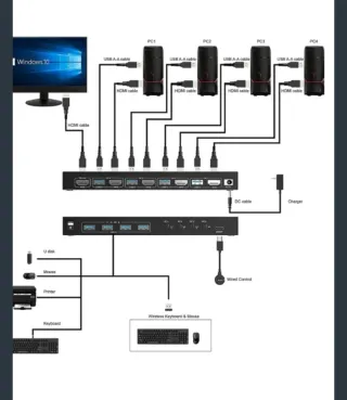 Switch KVM YIWENG per 2 monitor 4K HDMI USB 3.0