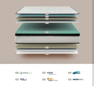 Colchón Viscoelástico Bio Memory 80x190x26cm