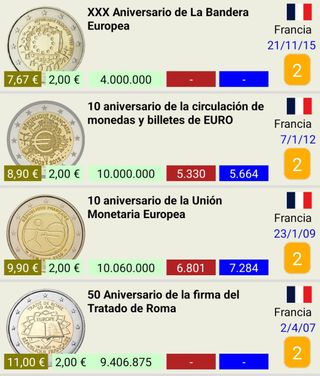 Mondas 2 euros Francia