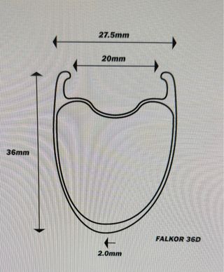 Set Llantas Carbono perfil 35