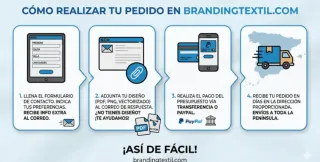 Ropa personalizada on tu logo