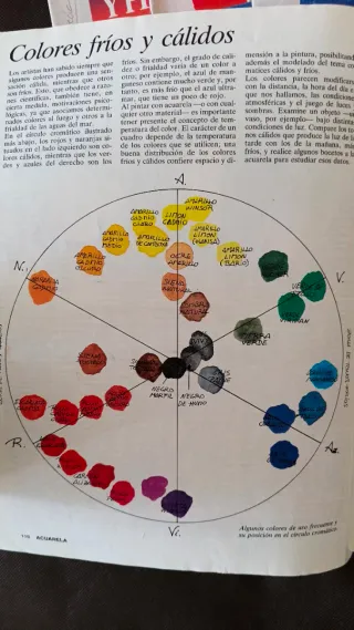 Curso de dibujo y pintura Fascículos didácticos