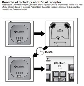 Teclado + ratón inalámbricos LABTEC (PS2)
