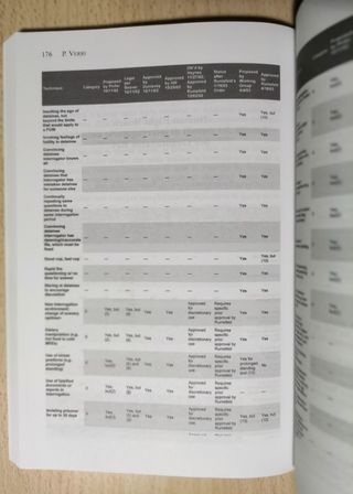 Pietro Verri: OSSERVAZIONI SULLA TORTURA (e Iraq)