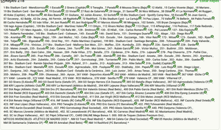 VENDO ESPECIALES Cromos Adrenalyn XL LaLiga 2025-2