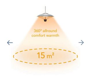 Calentador Techo Trotec IR 2000 SC