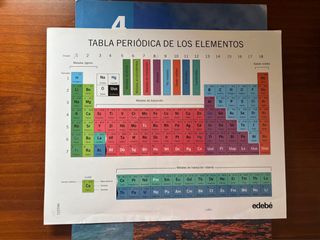 Libros Física y Química 4 ESO Bloque I y II