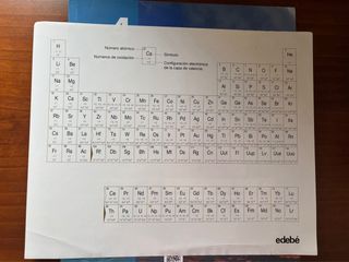 Libros Física y Química 4 ESO Bloque I y II