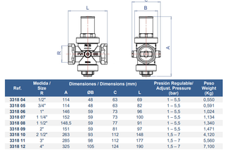 VÁLVULA REDUCTORA DE PRESIÓN GENEBRE