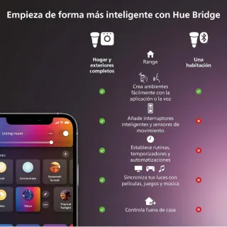 Philips Hue Bridge