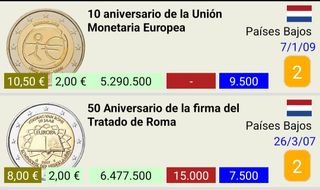 Monedas 2 euros Países Bajos - Holanda